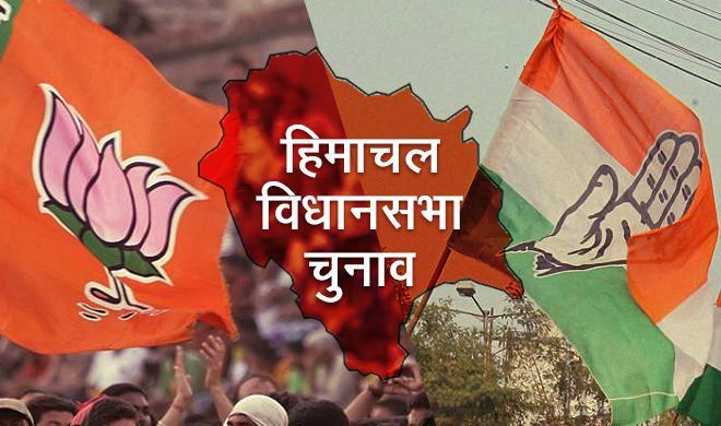हिमाचल में चुनाव संपन्न,इस पार्टी की बन सकती है सरकार, पढ़ें पूरा आकलन